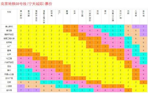 南京地铁如何计费的呢?2014南京地铁收费图-图2 南京地铁如何计费的呢?2014南京地铁收费图-图2