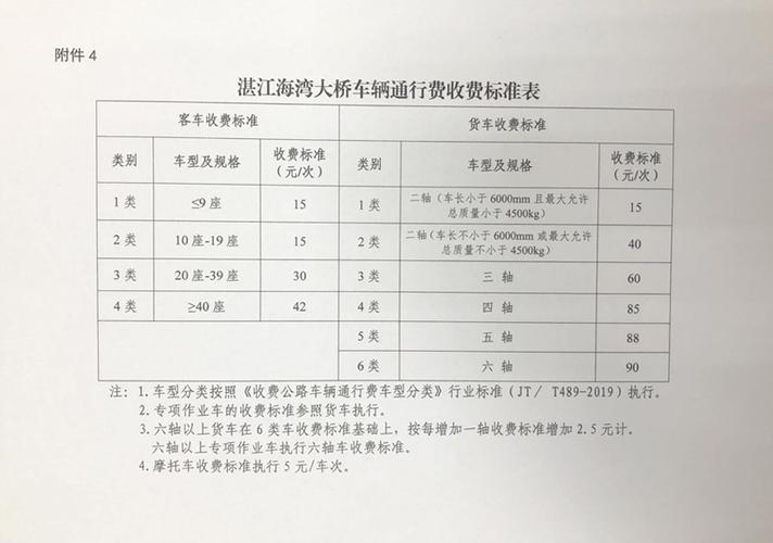 湛江海湾大桥年票在哪里交?广东湛江325国道收费站-图2 湛江海湾大桥年票在哪里交?广东湛江325国道收费站-图2