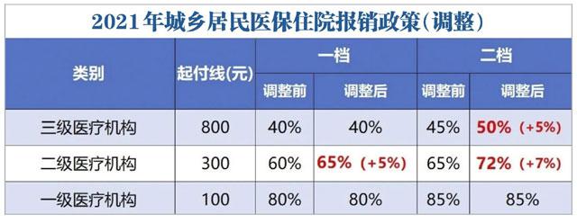 山东省合作医疗报销标准?2015年山东省暖气收费-图3 山东省合作医疗报销标准?2015年山东省暖气收费-图3