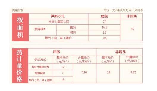 包头市青山区供暖费哪里交?供热收费厅-图3 包头市青山区供暖费哪里交?供热收费厅-图3