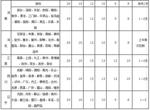我想知道成都的申通、圆通、韵达快递到全国各地的收费标准，越详细越好。急用啊？成都圆通快递收费标准