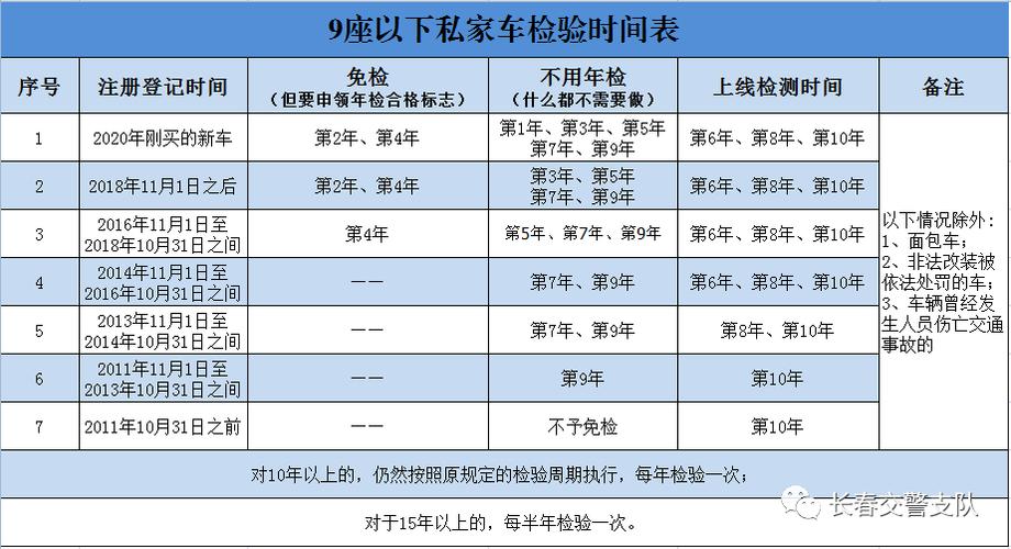 花都车辆年检去哪个检测站便宜?花都16号车怎么分路段收费-图2 花都车辆年检去哪个检测站便宜?花都16号车怎么分路段收费-图2