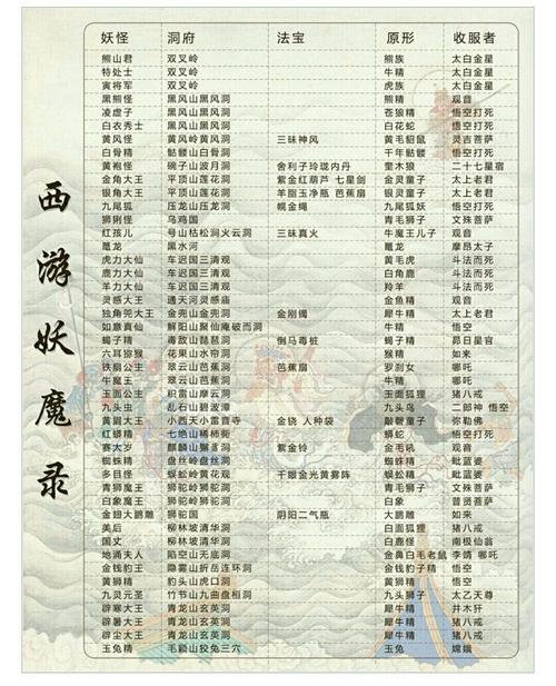 西游记拍摄顺序？宜兴八戒足浴收费