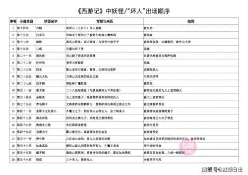 西游记拍摄顺序?宜兴八戒足浴收费-图2 西游记拍摄顺序?宜兴八戒足浴收费-图2