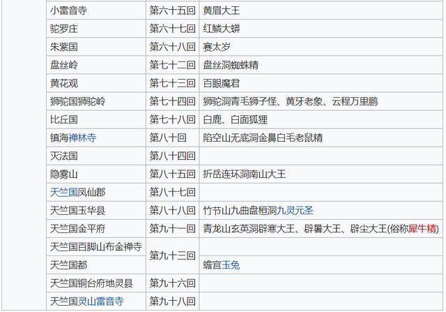 西游记拍摄顺序?宜兴八戒足浴收费-图3 西游记拍摄顺序?宜兴八戒足浴收费-图3