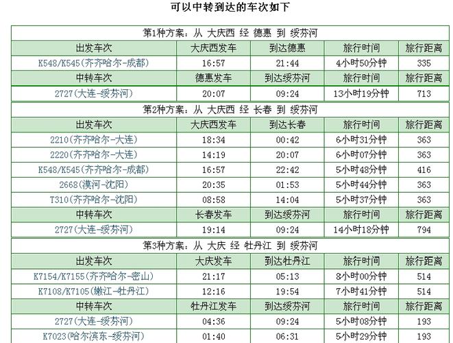哈尔滨去兰西到那座车?哈尔滨到兰西收费站多少钱-图3 哈尔滨去兰西到那座车?哈尔滨到兰西收费站多少钱-图3