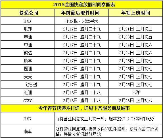 快递停运时间表全国?北京到信阳快递收费-图2 快递停运时间表全国?北京到信阳快递收费-图2