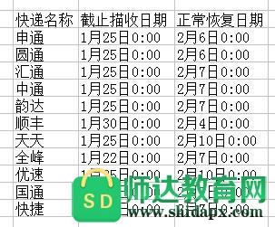 快递停运时间表全国？北京到信阳快递收费
