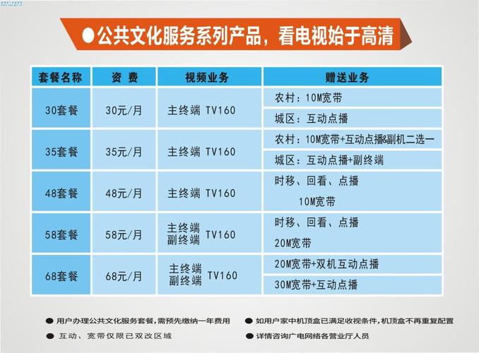 成都广电宽带2022收费标准?成都广电收费-图2 成都广电宽带2022收费标准?成都广电收费-图2