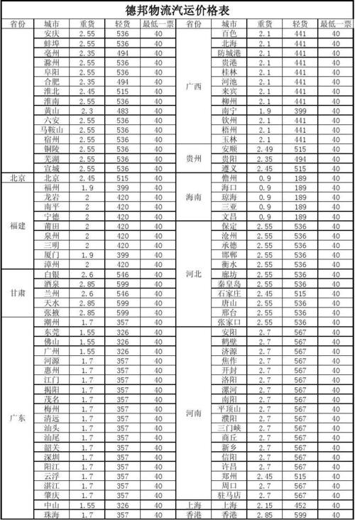 德邦物流按体积计算的单价是多少？深圳沙井德邦物流收费价格