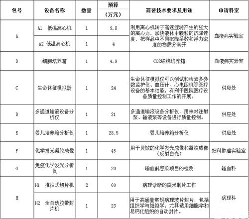 山东齐鲁药业主要产品?青岛齐鲁医院眼科收费价格贵吗-图3 山东齐鲁药业主要产品?青岛齐鲁医院眼科收费价格贵吗-图3