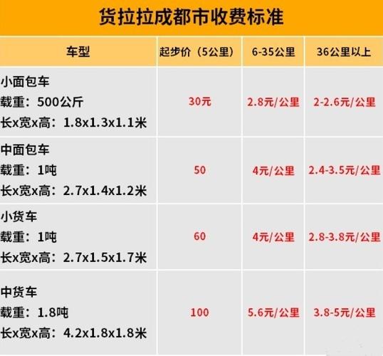 货拉拉怎么定费？11座客货高速怎么收费