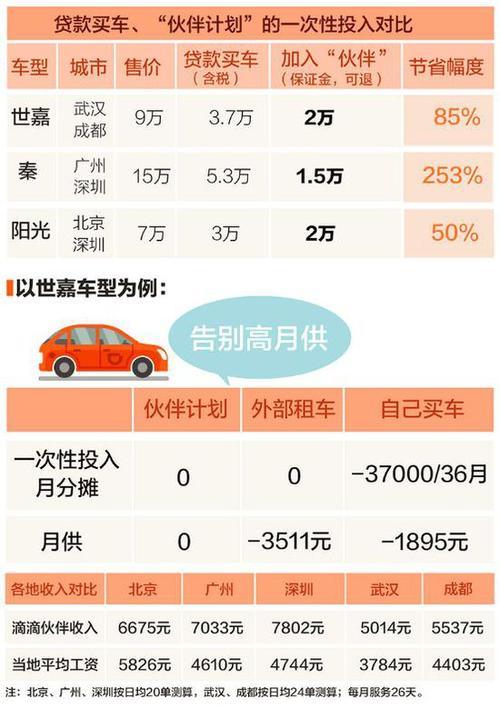 济南租车跑滴滴费用大概多少?青岛专车收费-图2 济南租车跑滴滴费用大概多少?青岛专车收费-图2