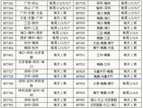 12月从重庆自驾去海南有什么规定？海口开车到南昌需要多少时间和收费