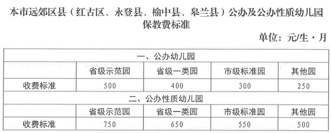 2021兰州天然气收费标准?天?f 兰州收费-图3 2021兰州天然气收费标准?天?f 兰州收费-图3