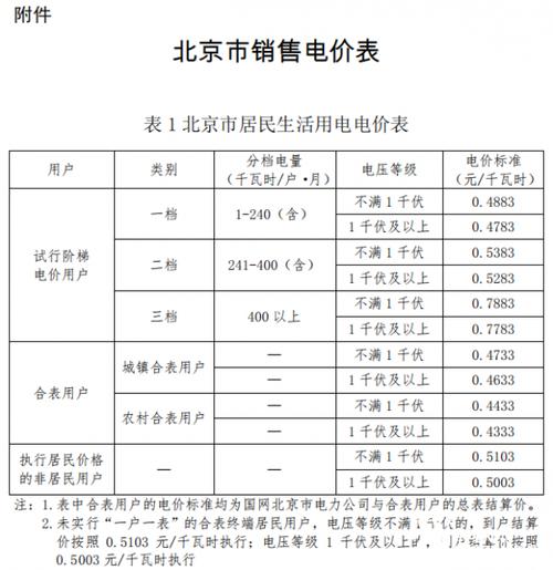 电放费是什么费用?电放费 收费标准-图2 电放费是什么费用?电放费 收费标准-图2