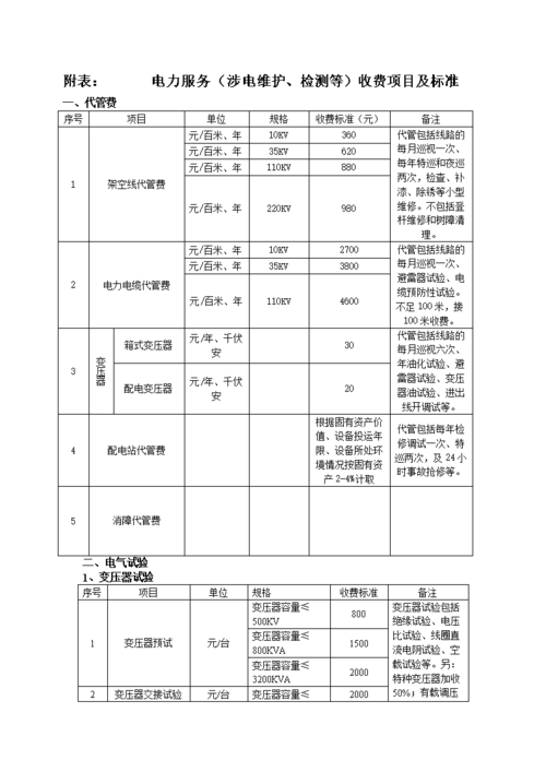 电放费是什么费用?电放费 收费标准-图1 电放费是什么费用?电放费 收费标准-图1