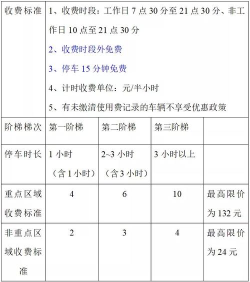 上海市小区停车费标准2021?上海临时停车收费-图3 上海市小区停车费标准2021?上海临时停车收费-图3