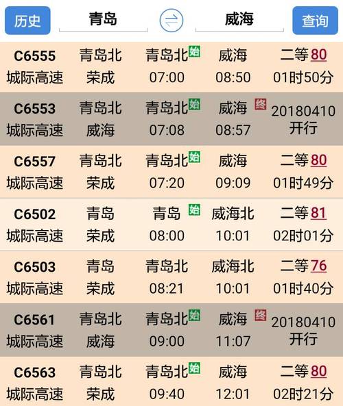 威海到唐山多少公里开车大概需要多少钱?从威海到青岛机场收费站收多少钱-图3 威海到唐山多少公里开车大概需要多少钱?从威海到青岛机场收费站收多少钱-图3