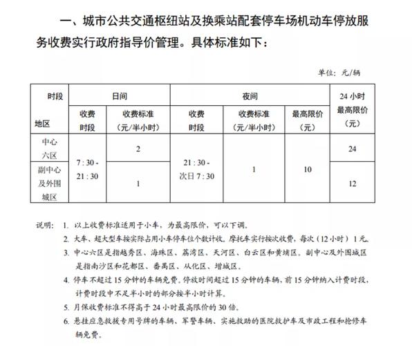 政府定价（政府指导价）的机动车停车设施包括哪些？市民中心停车收费标准