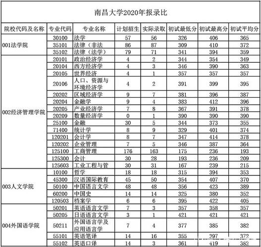 南昌大学口腔医学专业录取分数线？南昌大学口腔医院收费
