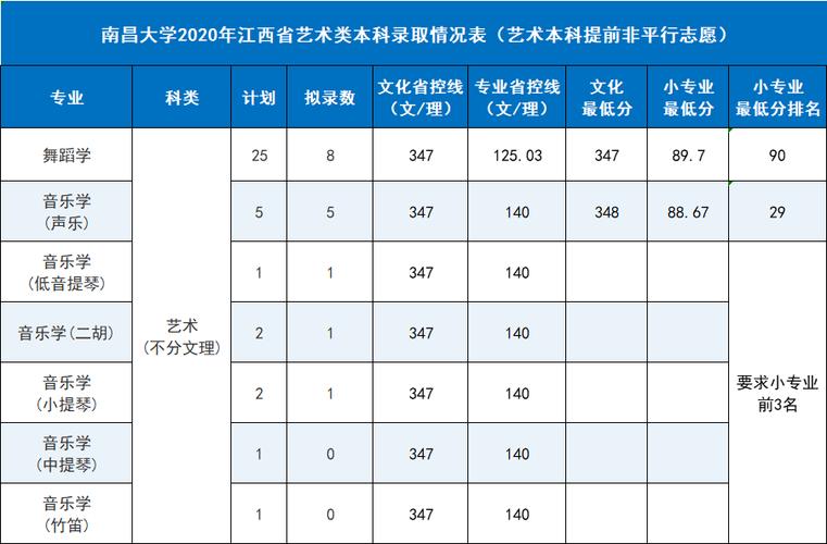 南昌大学口腔医学专业录取分数线?南昌大学口腔医院收费-图2 南昌大学口腔医学专业录取分数线?南昌大学口腔医院收费-图2