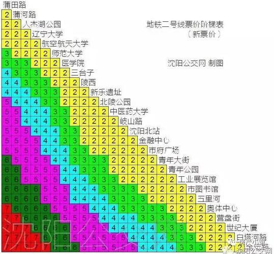 沈阳地铁票价查询?沈阳公交车收费价格查询-图3 沈阳地铁票价查询?沈阳公交车收费价格查询-图3