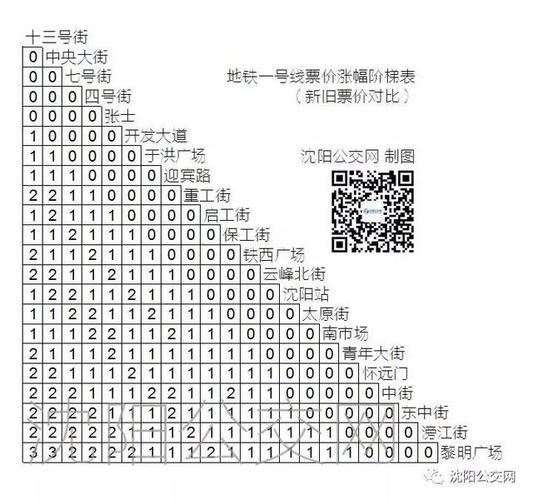 沈阳地铁票价查询?沈阳公交车收费价格查询-图2 沈阳地铁票价查询?沈阳公交车收费价格查询-图2