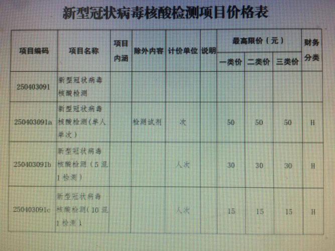 为什么在超市做核酸要收8元钱,别的地方都是免费的?学校收费单图片-图3 为什么在超市做核酸要收8元钱,别的地方都是免费的?学校收费单图片-图3