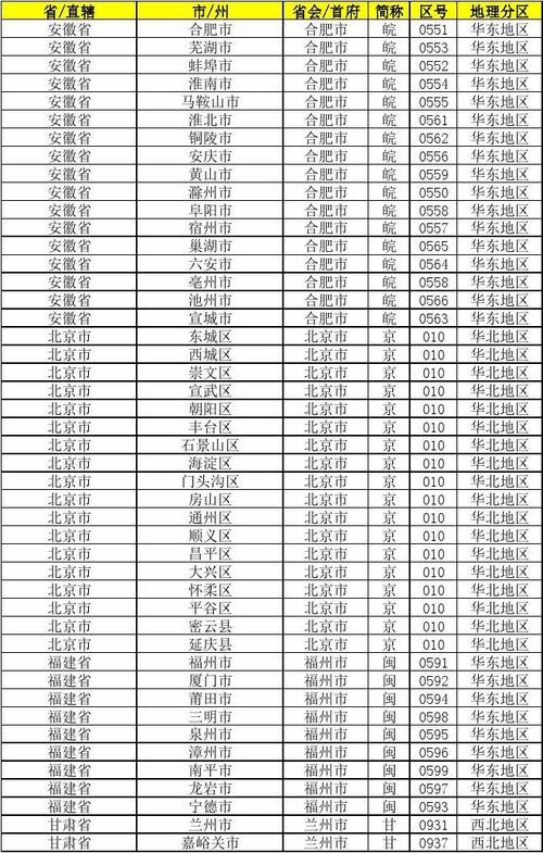 求全国各省省会区号?京开高速收费站电话-图2 求全国各省省会区号?京开高速收费站电话-图2