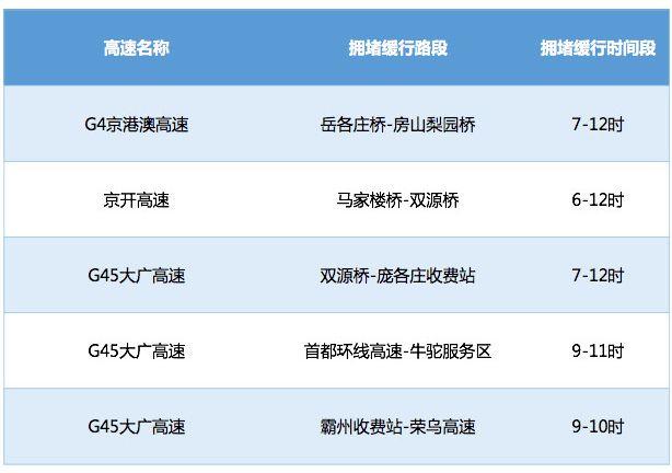 g4高速收费标准?京开高速怎么收费-图2 g4高速收费标准?京开高速怎么收费-图2