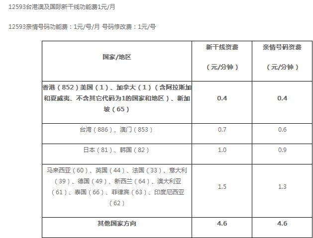 国际长途一般多少钱一分钟？意大利高速路收费