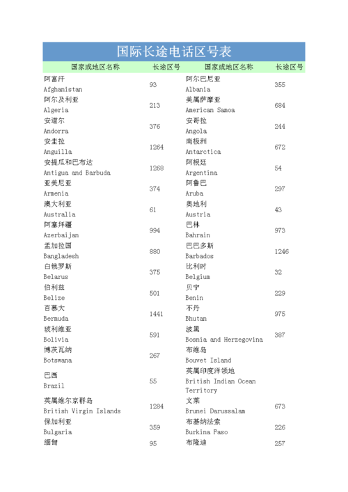 国际长途一般多少钱一分钟？意大利高速路收费-图3