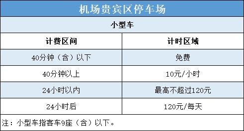 贵阳机场停车长时间攻略?贵阳机场停车场收费标准-图3 贵阳机场停车长时间攻略?贵阳机场停车场收费标准-图3