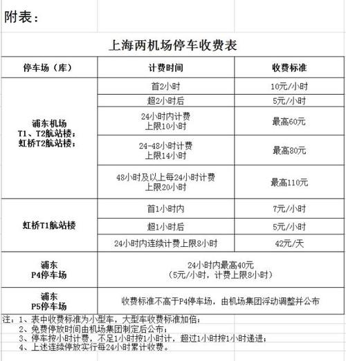 机场停车费多少钱一天?机场停车场收费标准-图2 机场停车费多少钱一天?机场停车场收费标准-图2