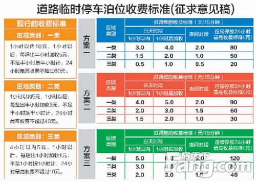 厦门岛内哪里租停车位便宜?广州 金海湾 临时停车收费 2015-图2 厦门岛内哪里租停车位便宜?广州 金海湾 临时停车收费 2015-图2