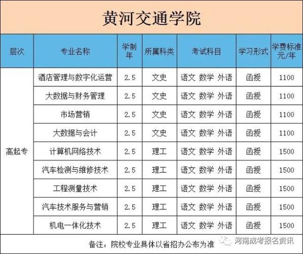 包头轻工学院怎么样学费高不高?包头轻工学校去黄河大桥收费站多少公里-图2 包头轻工学院怎么样学费高不高?包头轻工学校去黄河大桥收费站多少公里-图2