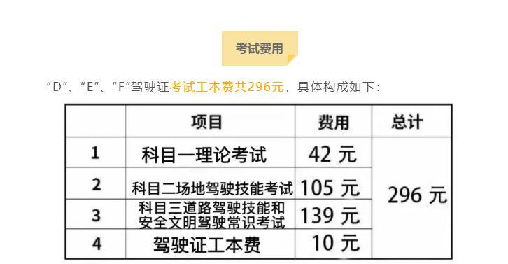 2022年科目二初次考试费多少?会场收费标准-图1 2022年科目二初次考试费多少?会场收费标准-图1