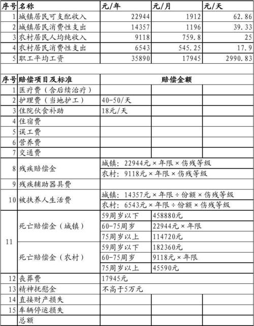2021年江苏省道路交通赔偿标准?江苏公路收费标准-图3 2021年江苏省道路交通赔偿标准?江苏公路收费标准-图3