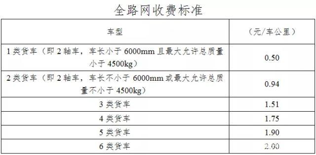 江苏省7月1日起实施的高速公路收费标准是什么样的?江苏省高速怎么收费-图2 江苏省7月1日起实施的高速公路收费标准是什么样的?江苏省高速怎么收费-图2