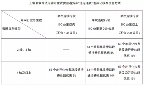 江苏省7月1日起实施的高速公路收费标准是什么样的?江苏省高速怎么收费-图3 江苏省7月1日起实施的高速公路收费标准是什么样的?江苏省高速怎么收费-图3