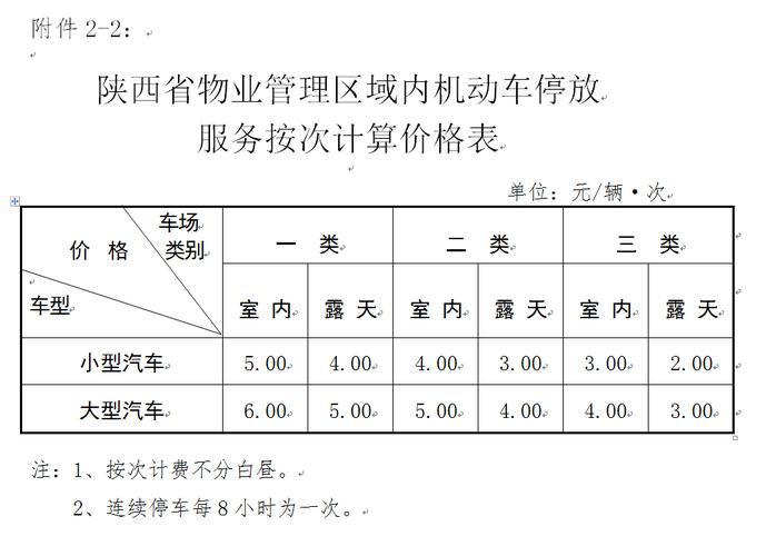 西安地下停车费标准?西安停车场收费价格-图3 西安地下停车费标准?西安停车场收费价格-图3