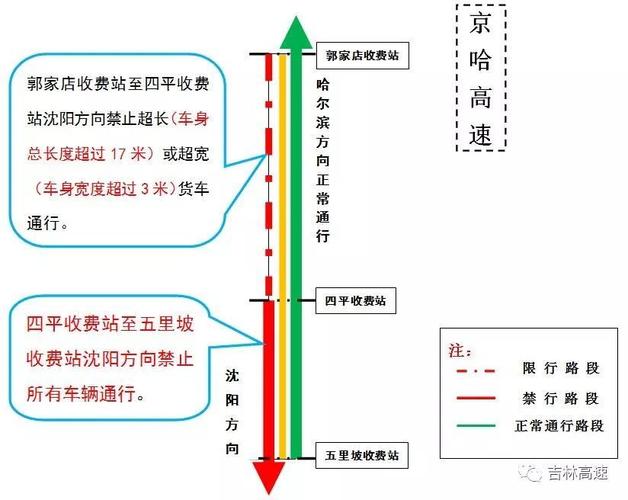 东北去云南多少过路费?长春到四平国道收费-图3 东北去云南多少过路费?长春到四平国道收费-图3