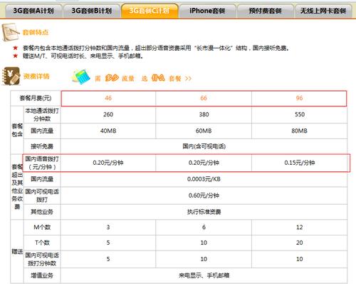 手机的C网和G网都是什么意思？欧洲数据上网如何收费