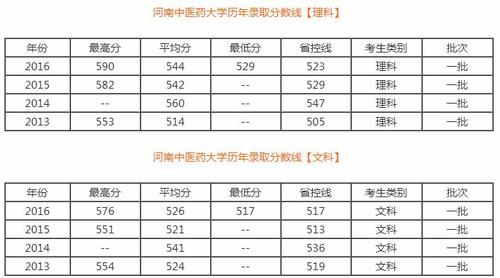 河南大学医学院录取分数线2019?河南大学医学院停车场收费-图3 河南大学医学院录取分数线2019?河南大学医学院停车场收费-图3