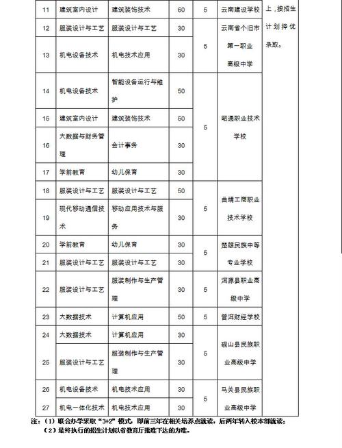 医卫职业技术学院有哪些?娄底口腔医院收费标准-图3 医卫职业技术学院有哪些?娄底口腔医院收费标准-图3