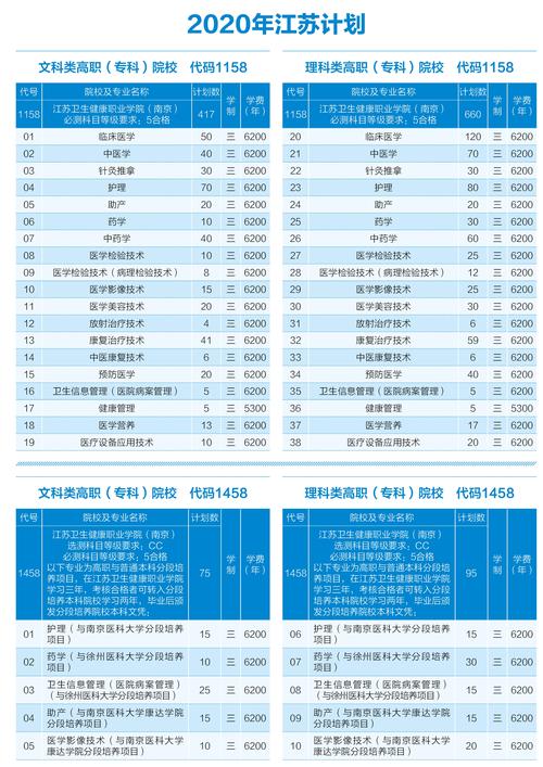 医卫职业技术学院有哪些?娄底口腔医院收费标准-图2 医卫职业技术学院有哪些?娄底口腔医院收费标准-图2