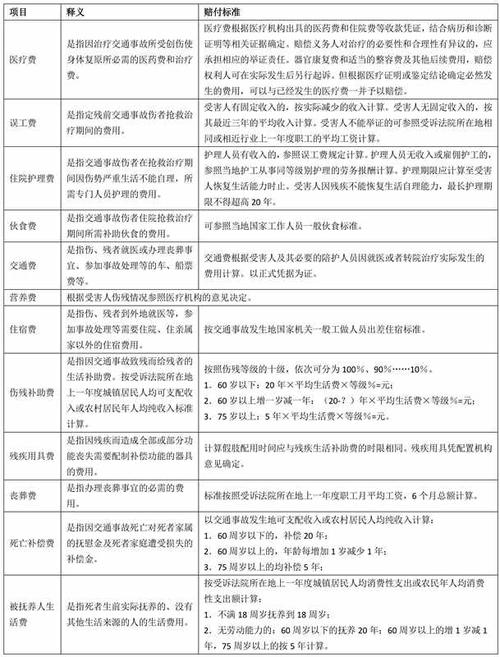 2021年山西省道路事故赔偿标准?山西省公路赔偿收费标准-图1 2021年山西省道路事故赔偿标准?山西省公路赔偿收费标准-图1