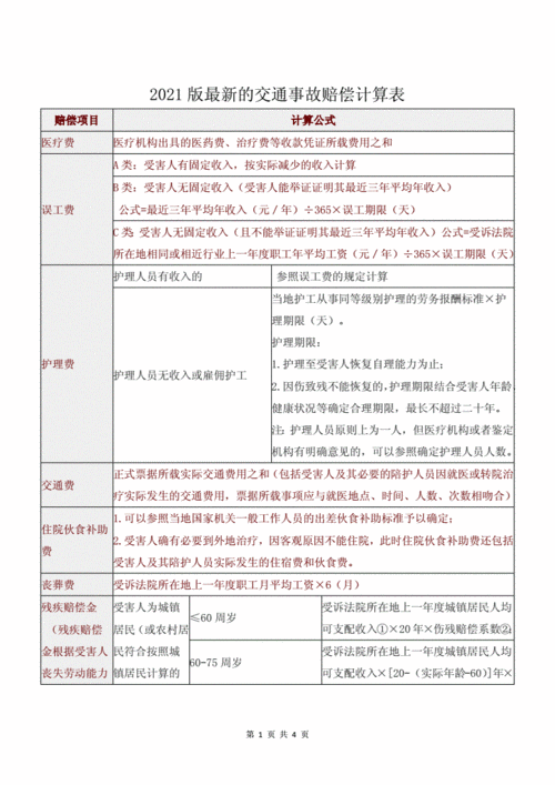 2021年山西省道路事故赔偿标准?山西省公路赔偿收费标准-图3 2021年山西省道路事故赔偿标准?山西省公路赔偿收费标准-图3