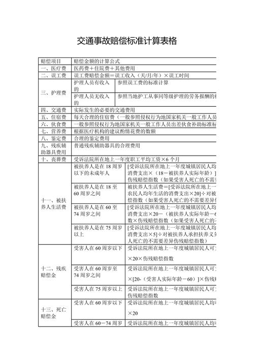 2021年山西省道路事故赔偿标准?山西省公路赔偿收费标准-图2 2021年山西省道路事故赔偿标准?山西省公路赔偿收费标准-图2